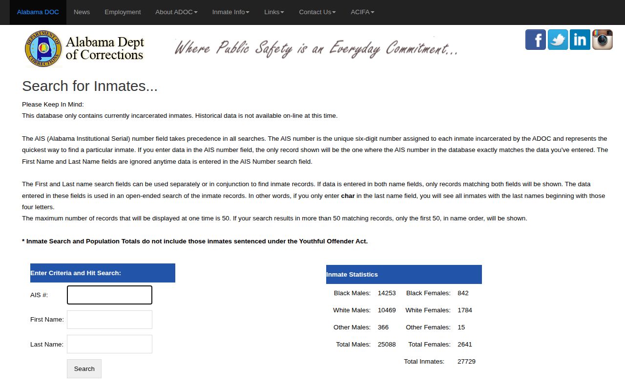 ADOC current inmate search for Conecuh County release checks